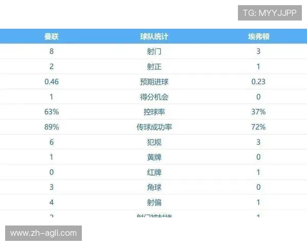 英超球员积分情况及排名影响
