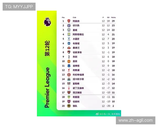 英超联赛最新积分榜：球队排名与争冠形势分析